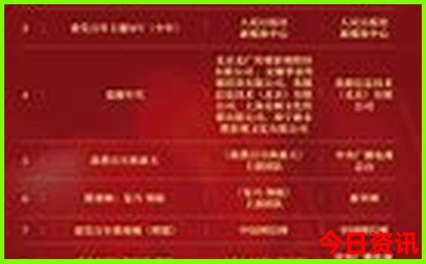 寨圪塔的十大景点介绍